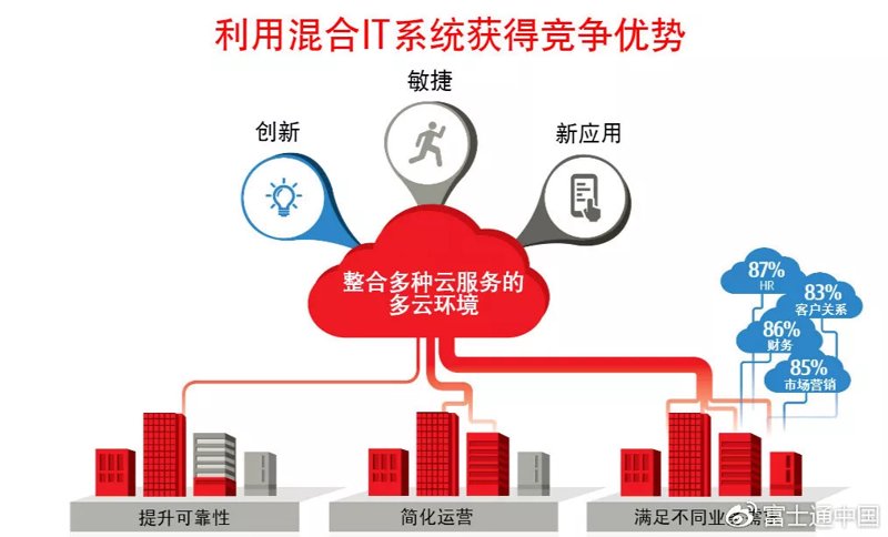 如何选择合适的印度IT外包服务提供商?