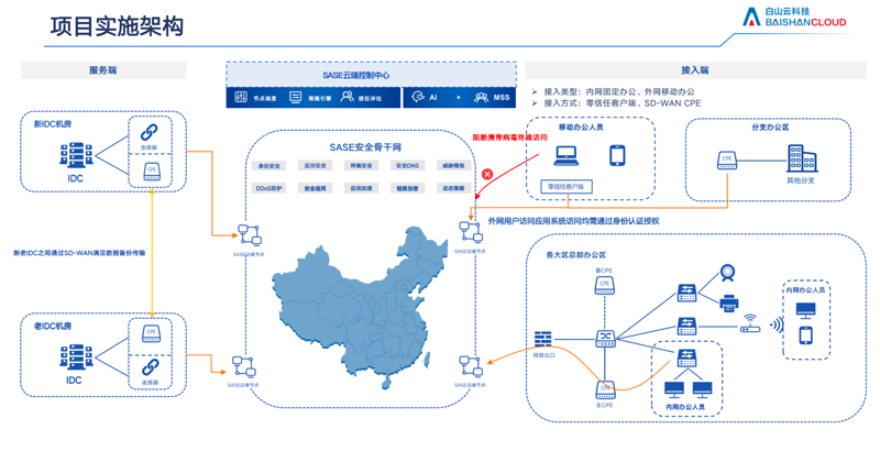 印度IT外包:成本节约还是风险增加?