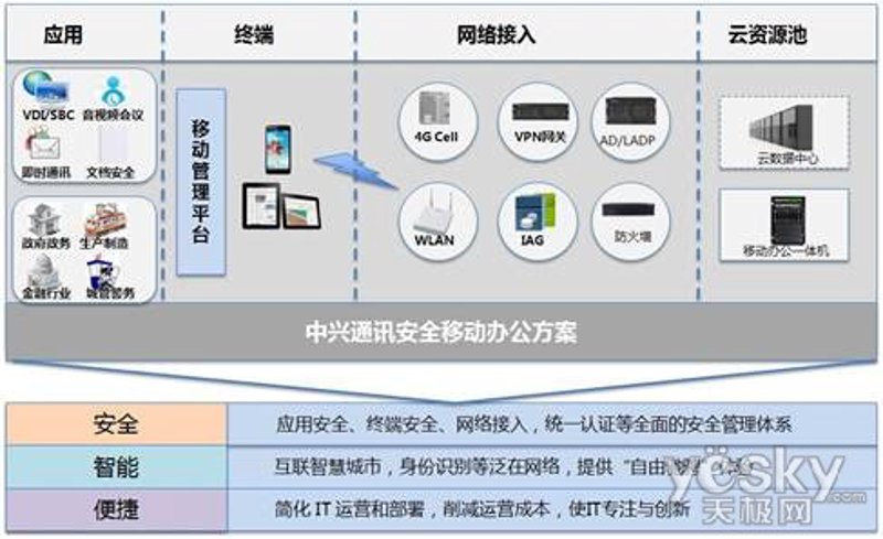 如何快速查找计算机软件的著作权信息？官方查询网站是你的首选！
